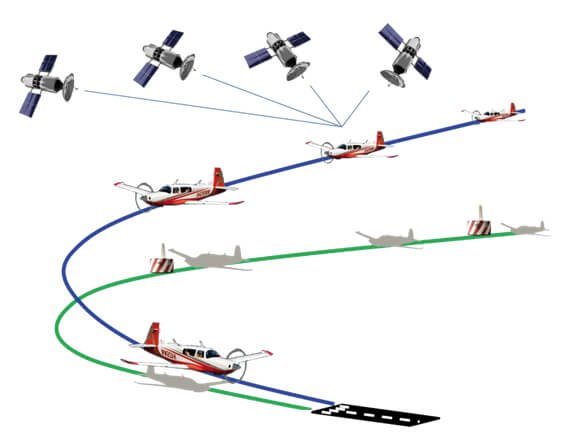 Instrument Flight Procedure Design ‎